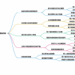 在電子化轉型中，台灣法律書狀格式面臨哪些挑戰？